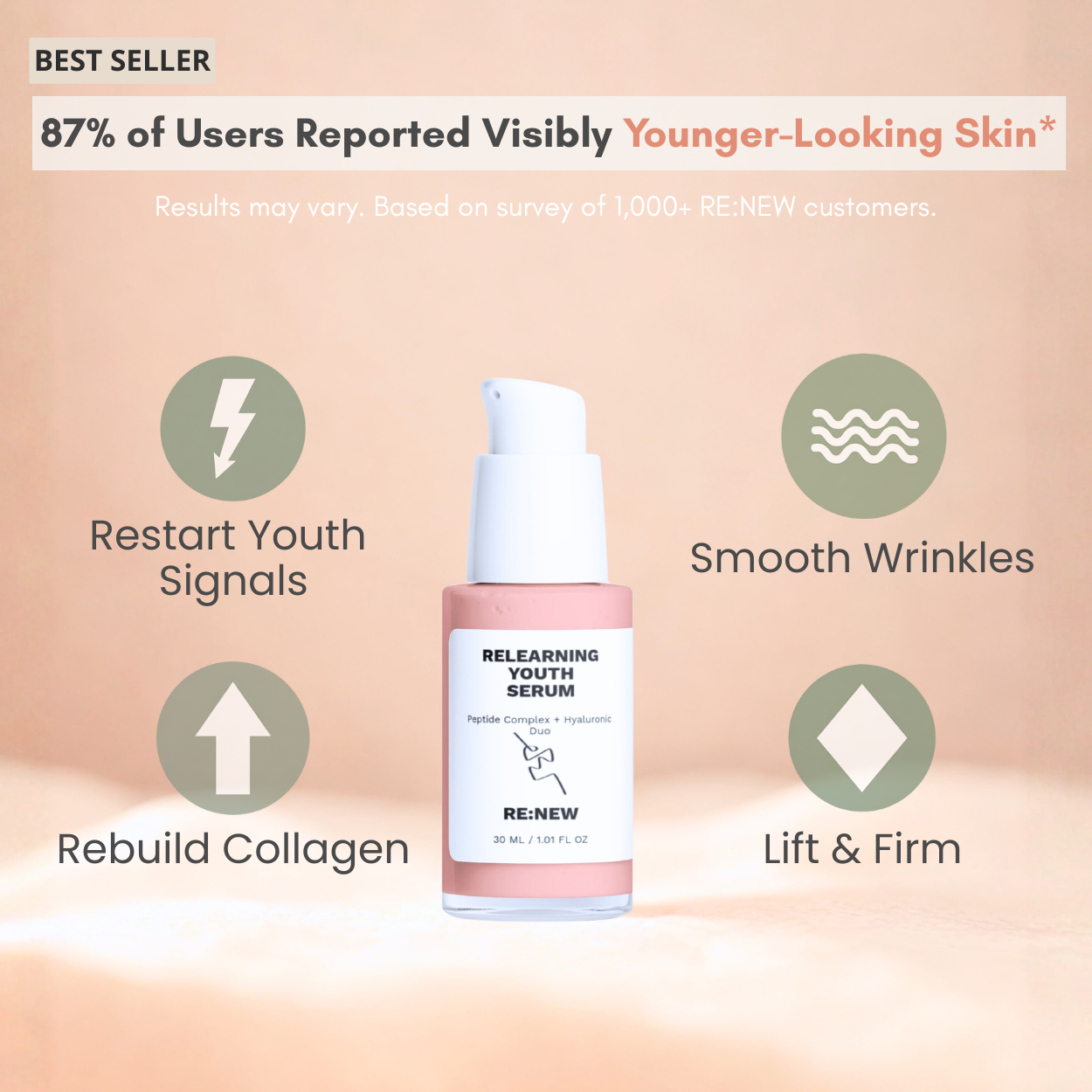 RE:NEW Relearning Youth Serum